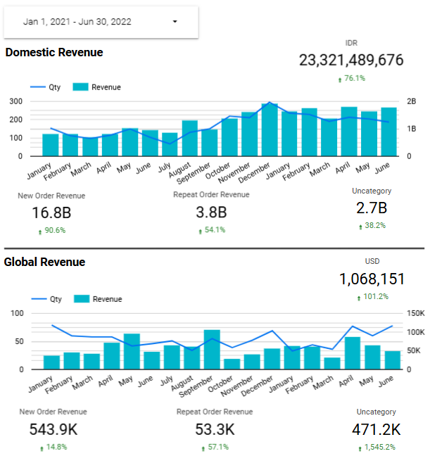 Billstone Revenue Charts